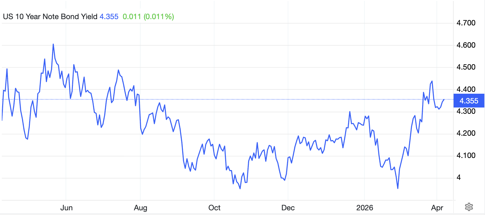यूएस 10-वर्षीय ट्रेजरी यील्ड बांड