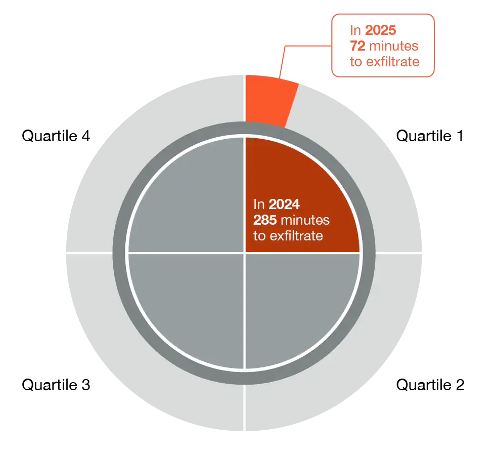 PANW Incident Report 2026 PANW Incident Report 2026