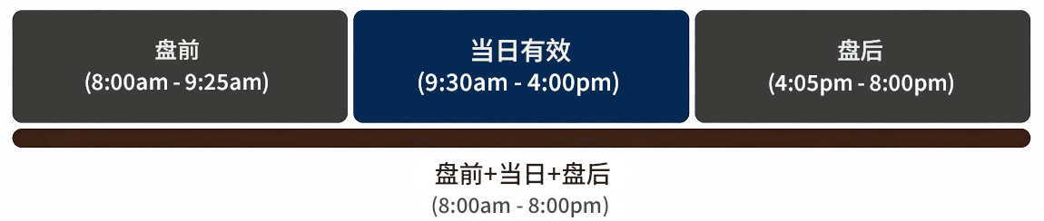 美股盘前交易时间