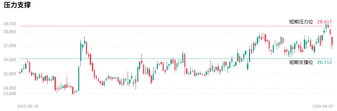 辉瑞股价技术分析