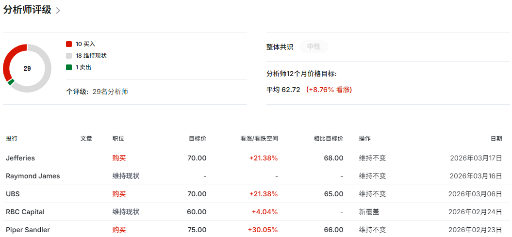 百时美施股票分析师评级