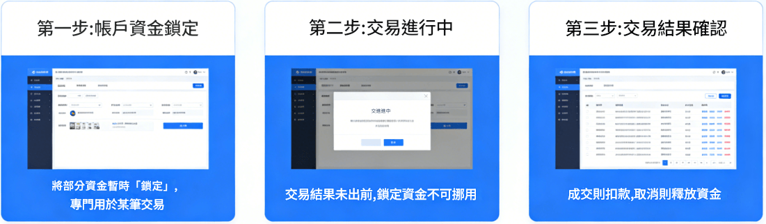 股票圈存是什麼意思 股票圈存是什麼意思