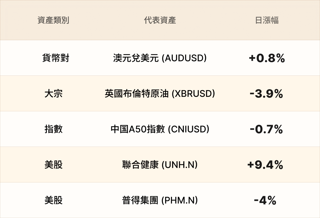 EBC熱門品種簡報