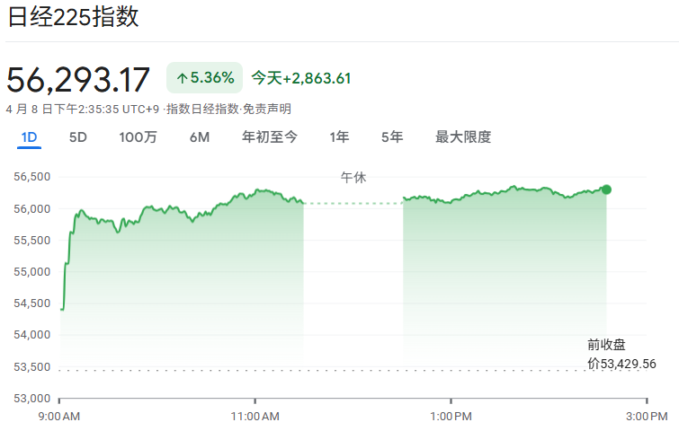 日经225指数最新行情（4.8）