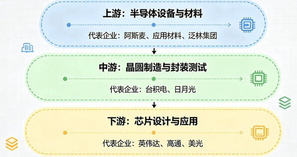 半导体概念股分类 半导体概念股分类