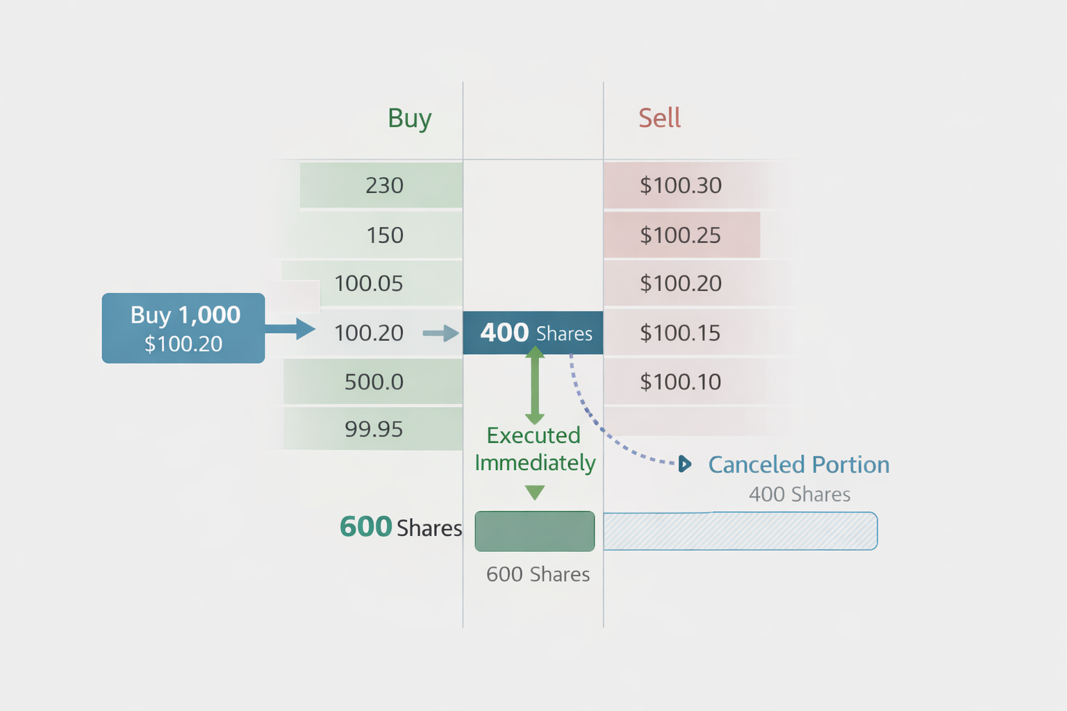 ioc how it works.png