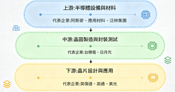 半導體概念股分類 半導體概念股分類