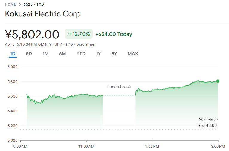 KOKUSAI ELECTRICの株価