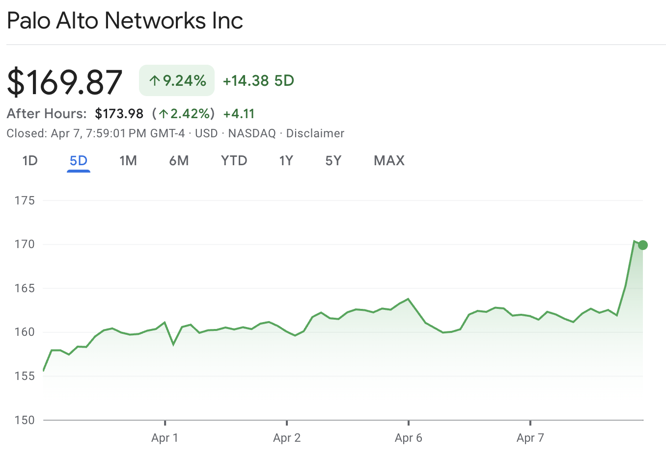 PANW Stock PANW Stock