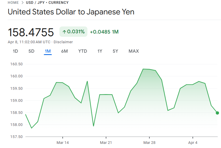 この一か月間のドル円パフォーマンス