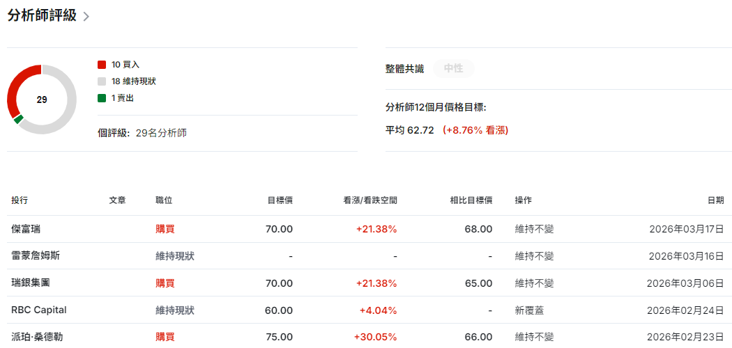 百時美施股票分析師評級