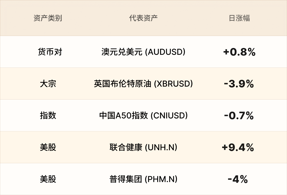 EBC热门品种简报