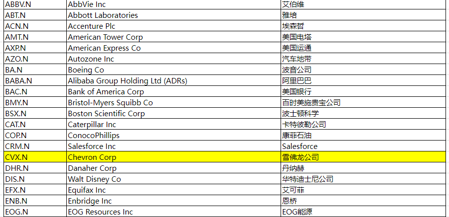 EBC交易平台購買雪佛龍股票 EBC交易平台购买雪佛龙股票