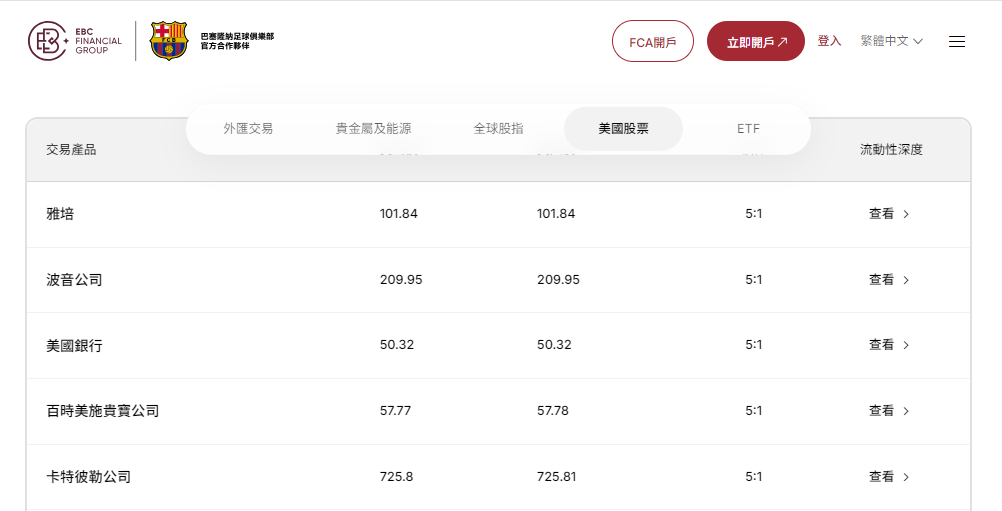 EBC交易平台購買百時美施股票