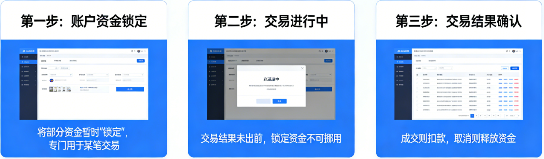 股票圈存是什么意思