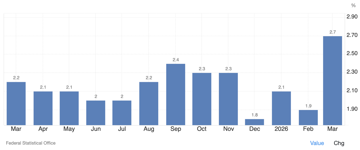 Germany Inflation Percentage Germany Inflation Percentage
