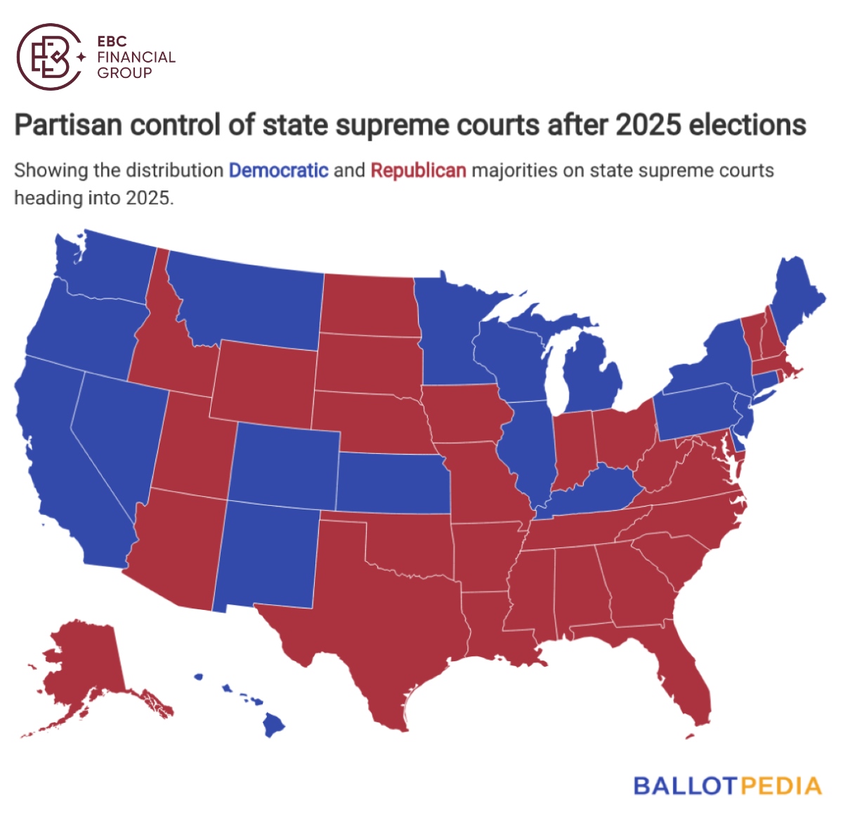 2025年選舉後州最高法院的黨派控制情況 2025年选举后州最高法院的党派控制情况