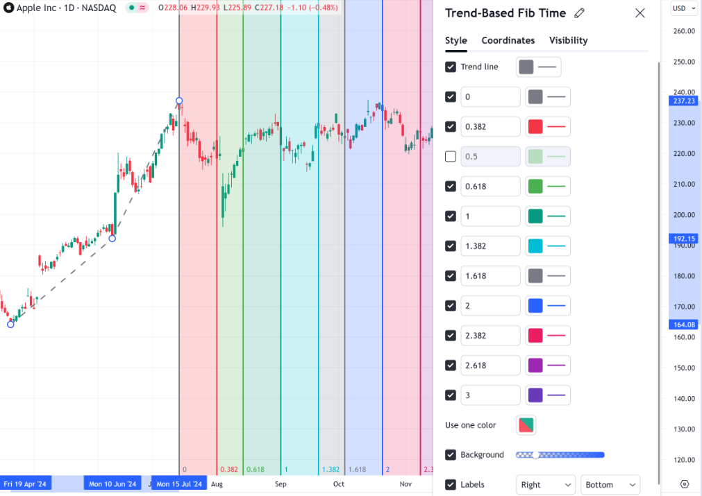 斐波那契分析工具（斐波那契时间线）