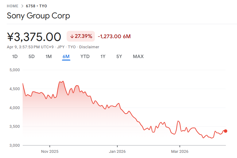 ソニー株はなぜ下落