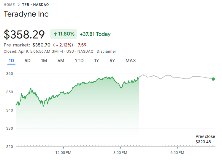 今日のテラダイン株価