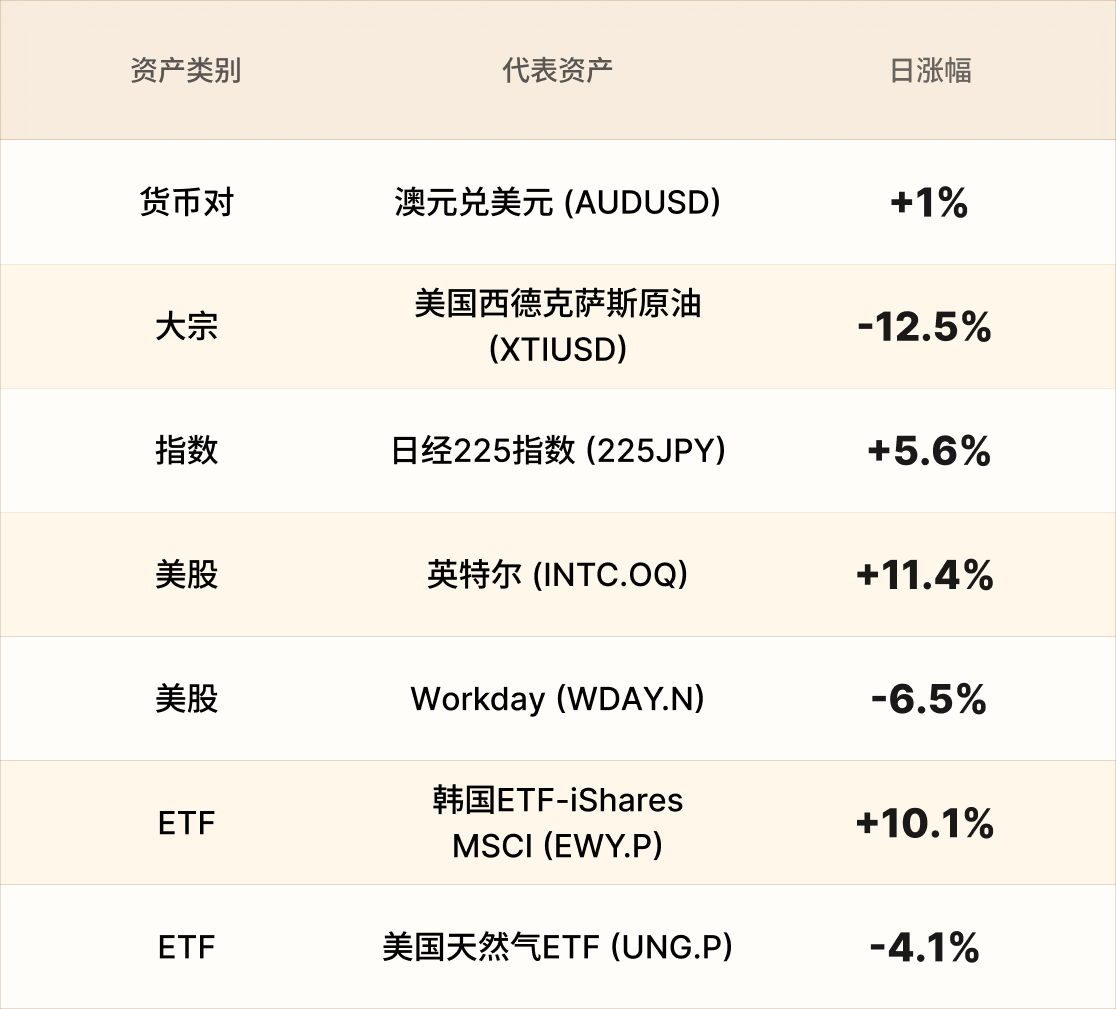EBC热门品种简报