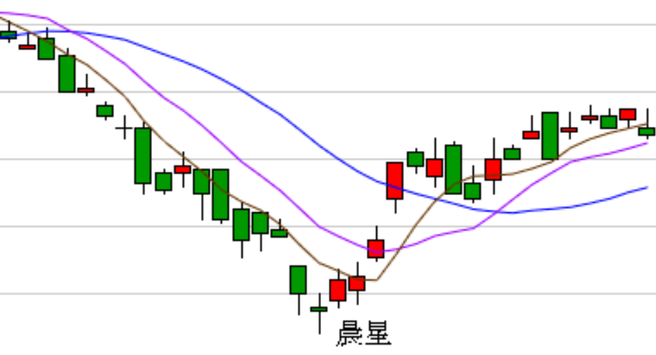 晨星K线 晨星K线