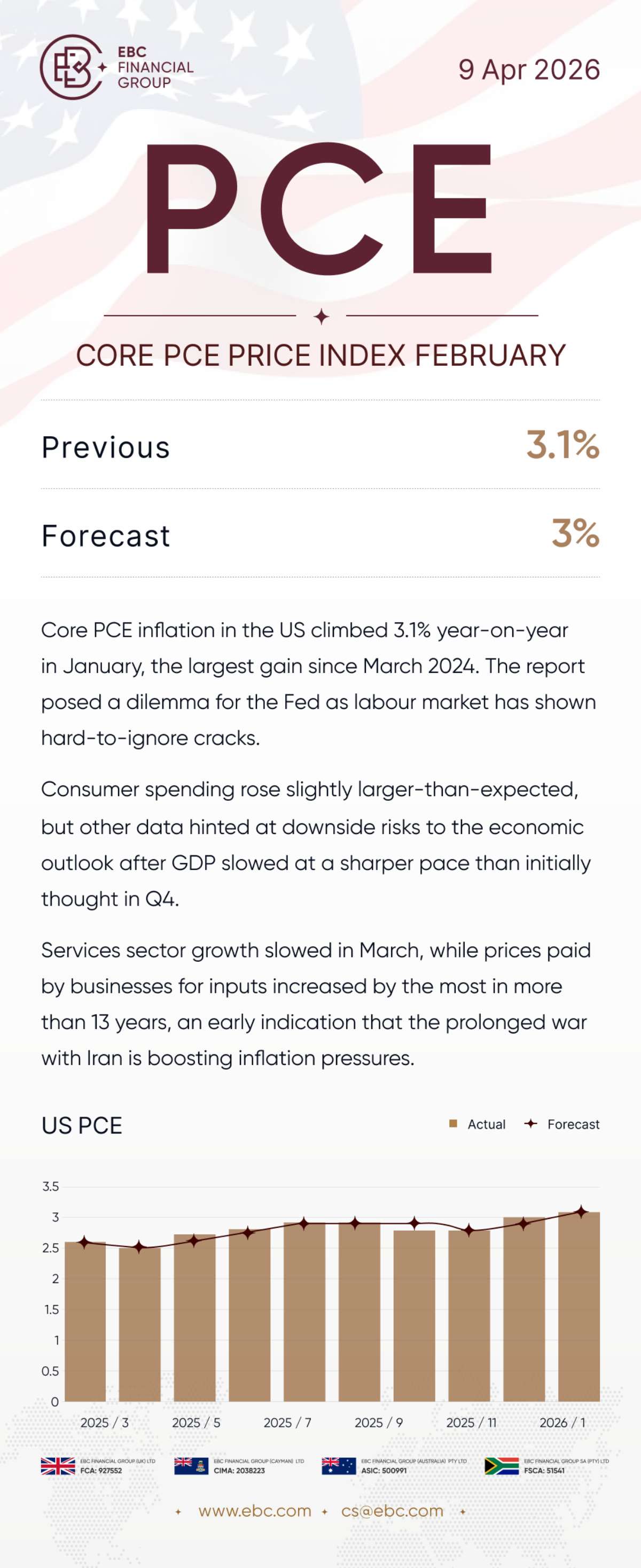 Core PCE price index February