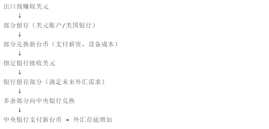 外匯存底的形成機制 外汇存底的形成机制