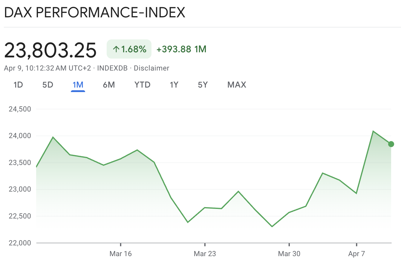 DAX Performance DAX Performance