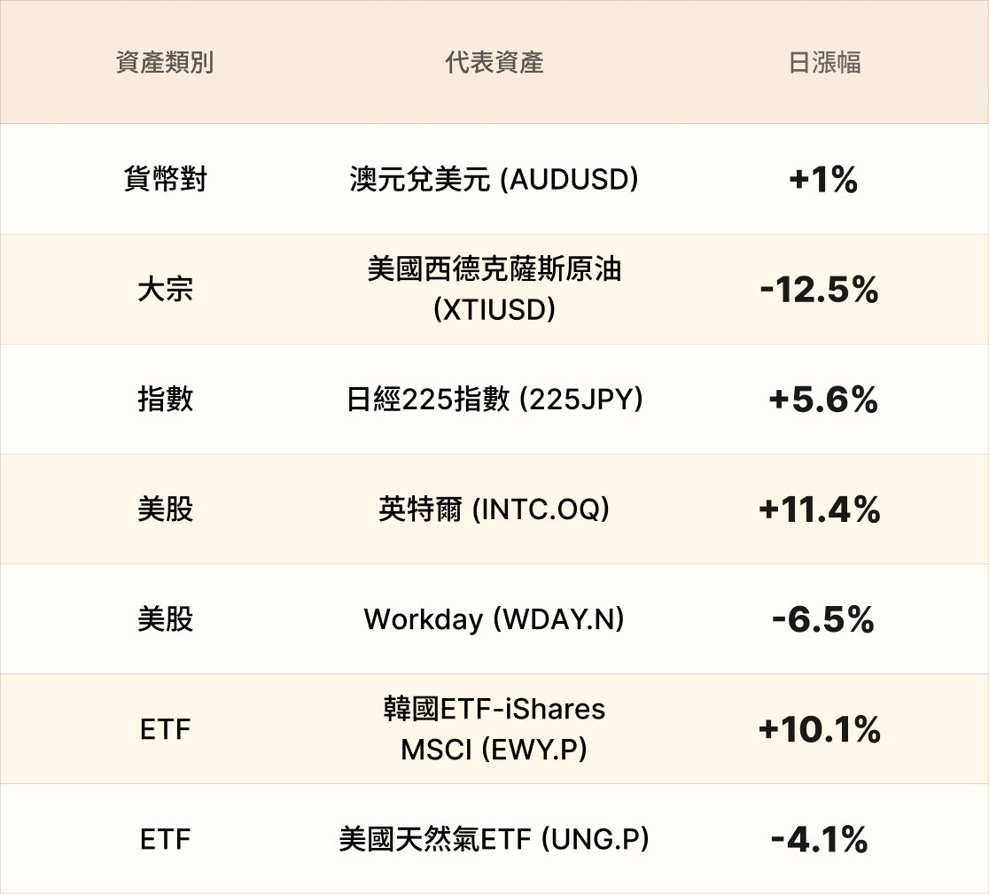 EBC熱門品種簡報