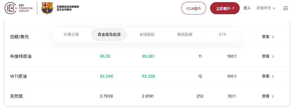 EBC交易平台能源產品