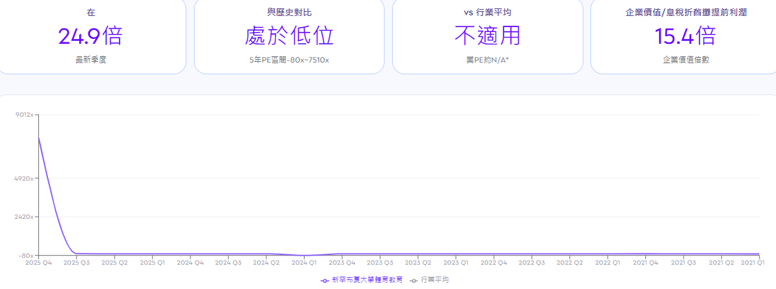 聯合健康股價估值分析