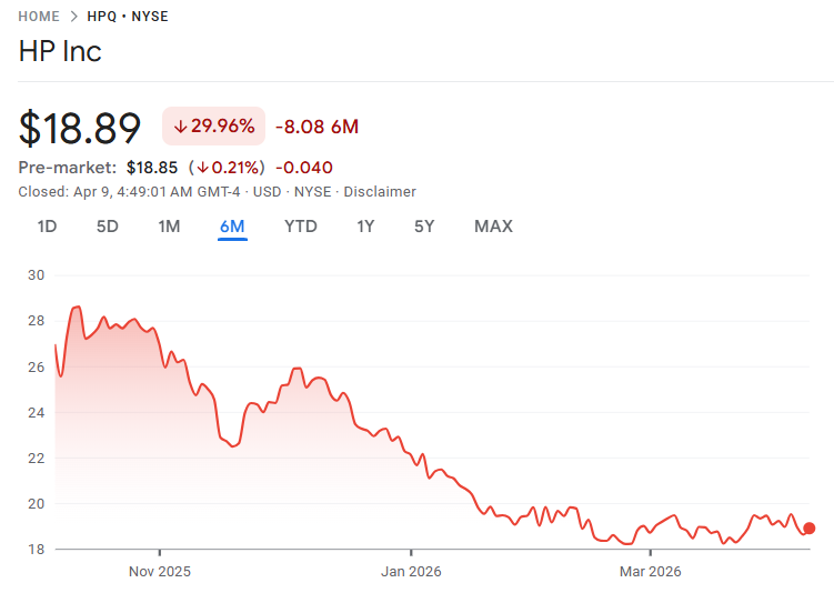 HPQ株の直近パフォーマンス HPQ株の直近パフォーマンス