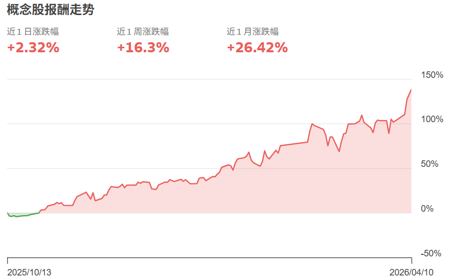 台股铜箔基板概念股行情走势