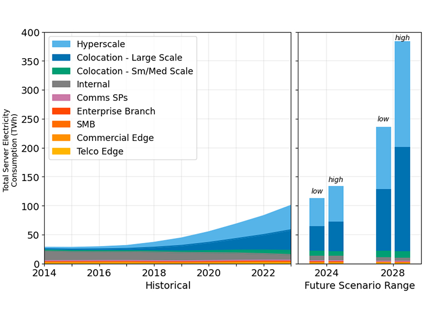 Power Demand In Data Center.jpg