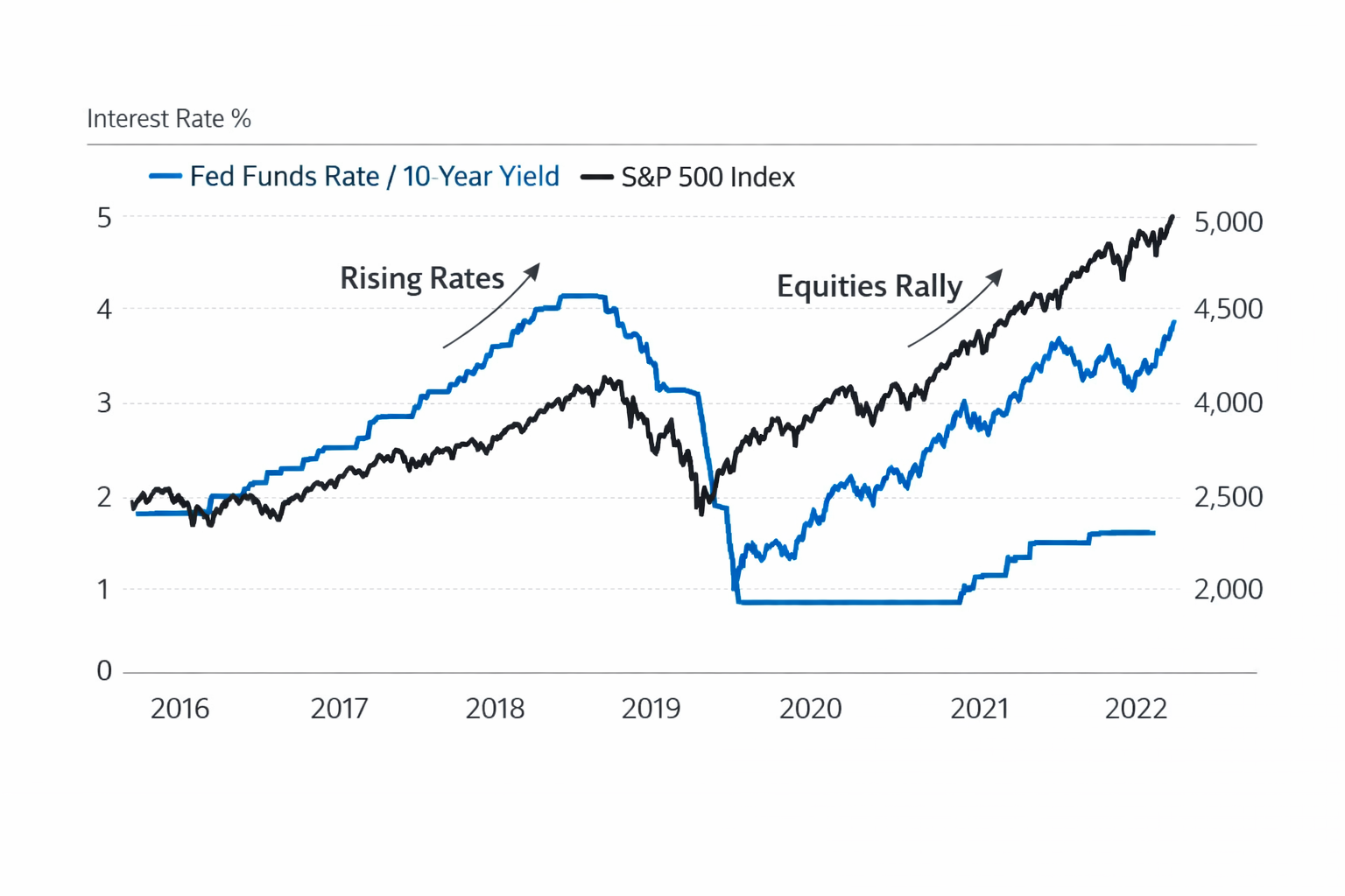 Why Macro and Equity Markets Diverge.png