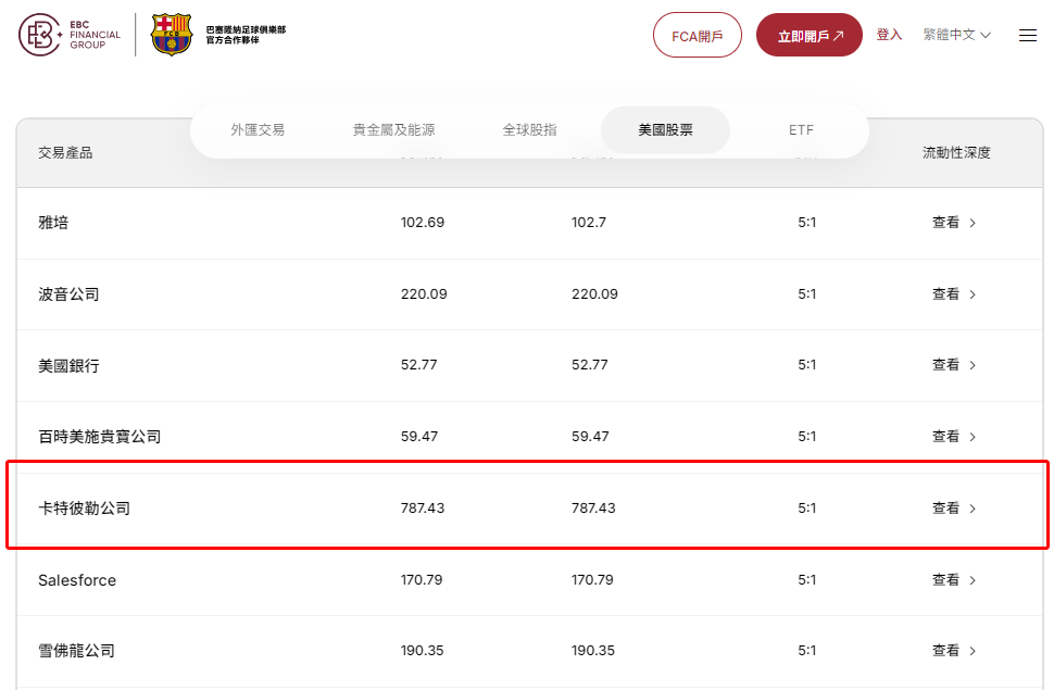 EBC交易平台買進CAT股票