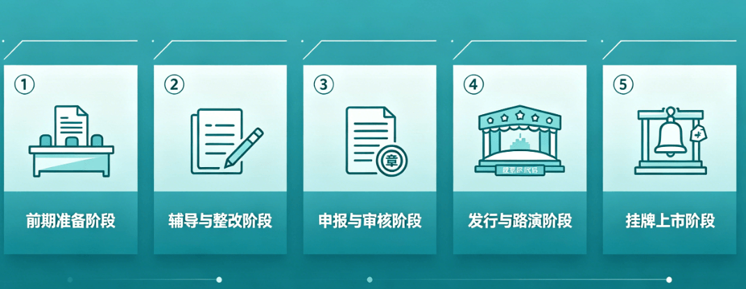上市公司流程 上市公司流程