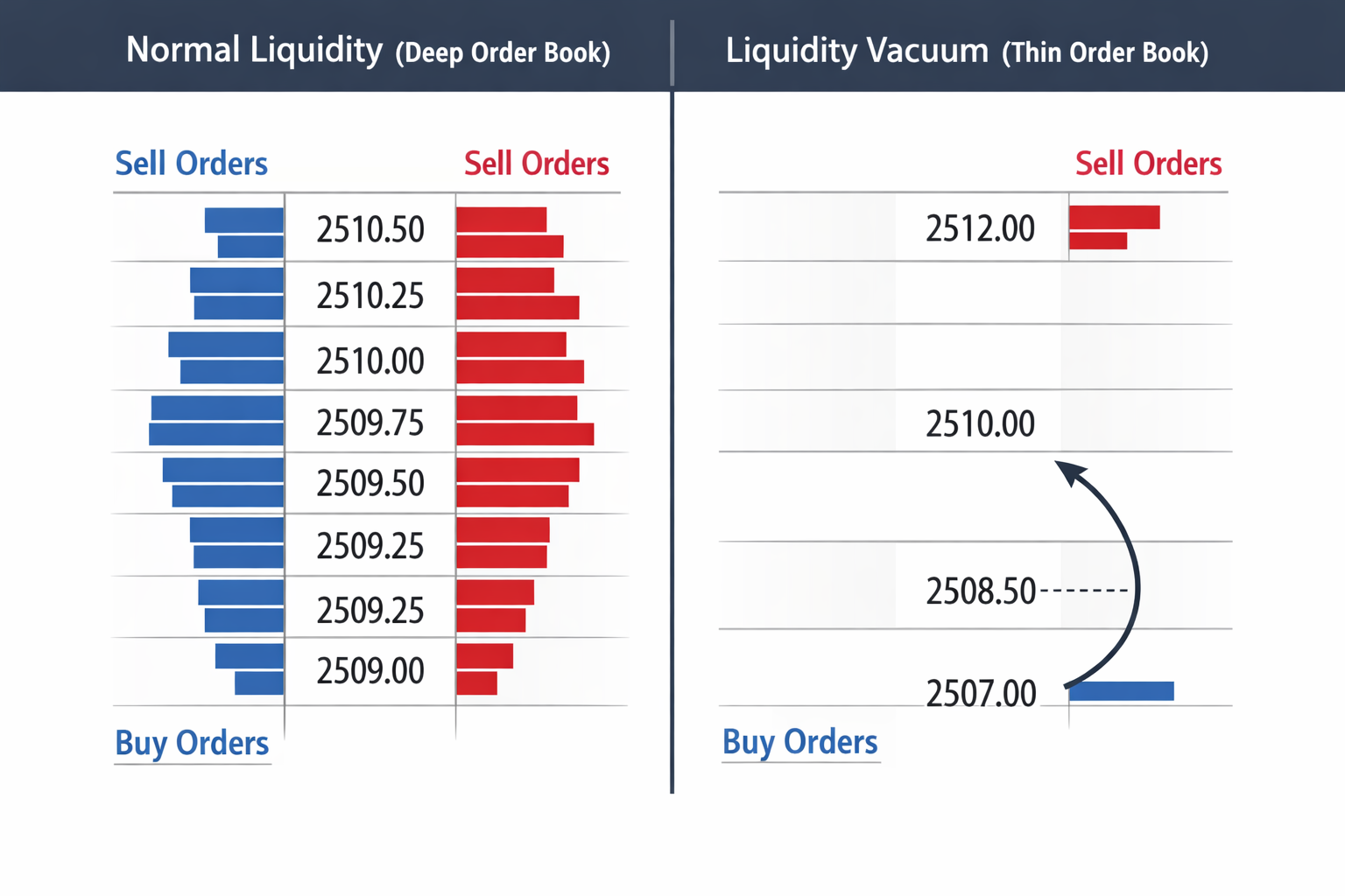 Liquidity comparison_ deep vs. thin order book.png
