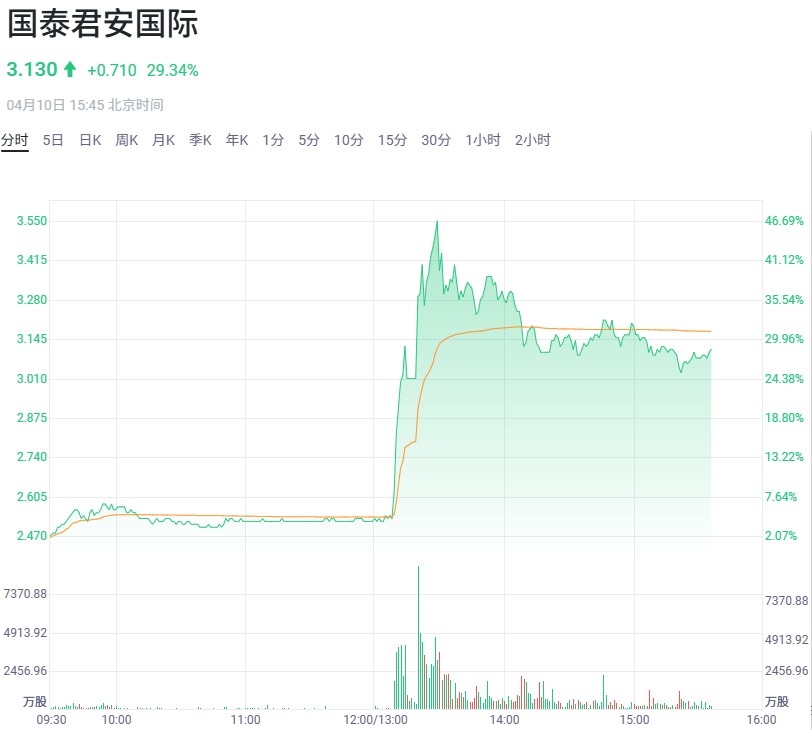 稳定币概念股盘中拉升