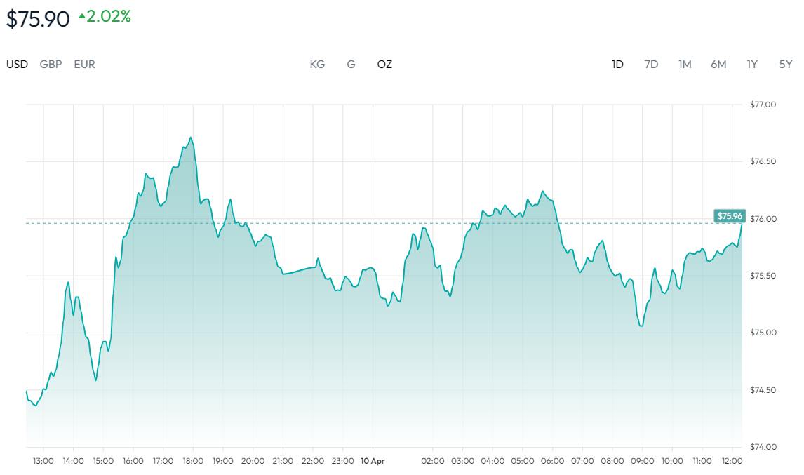 白银价格走势图