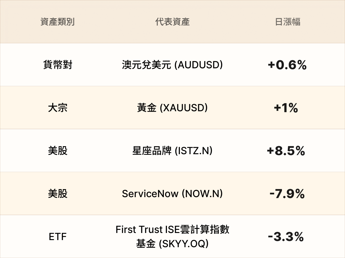 EBC熱門品種簡報