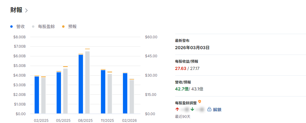 美股汽車地帶財報總結