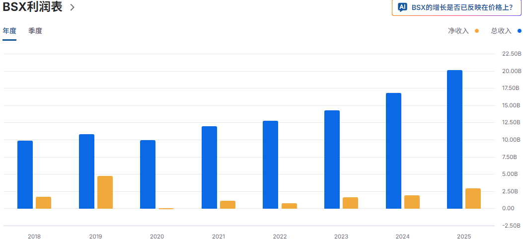 美股波士顿利润表