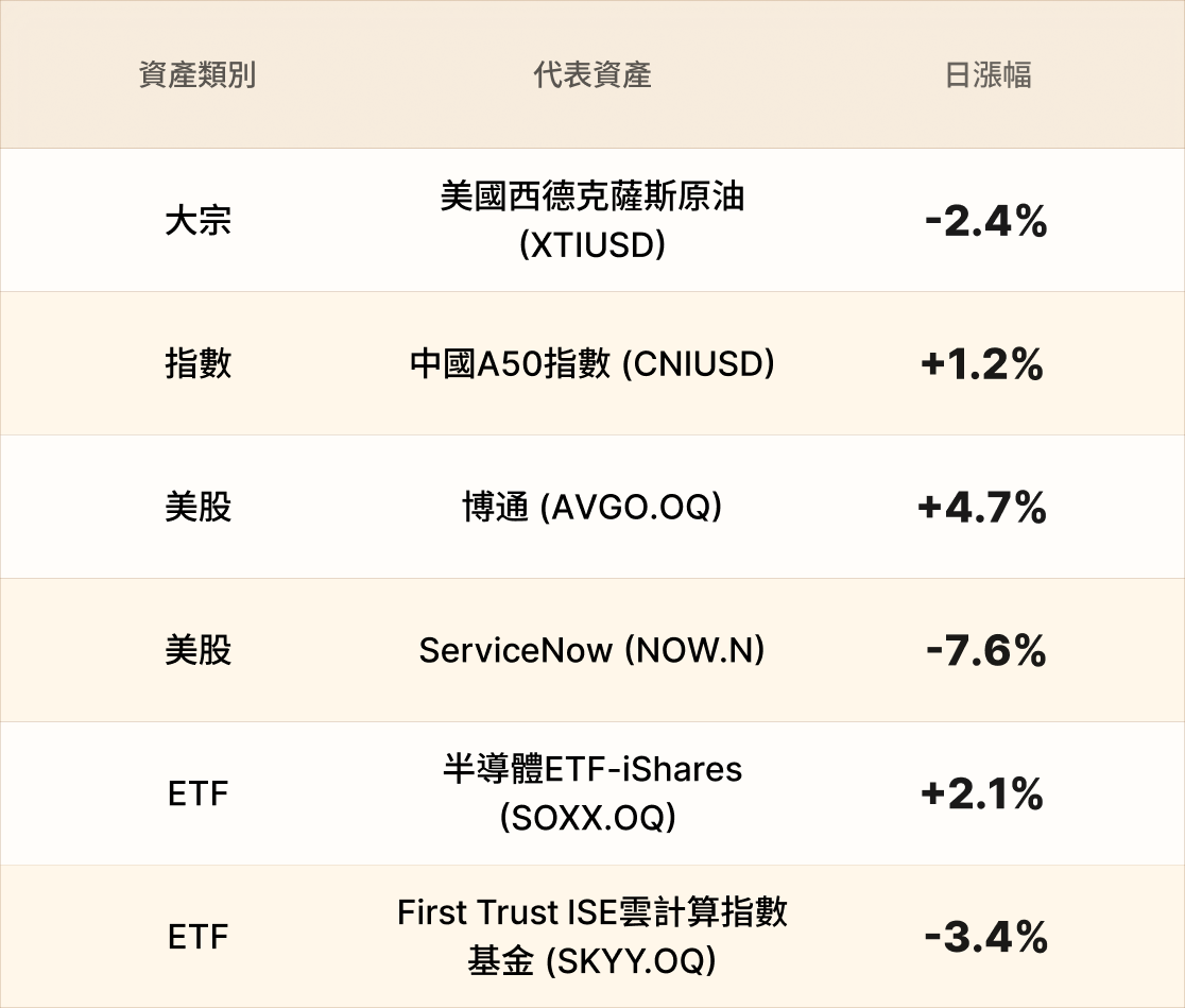 EBC熱門品種簡報