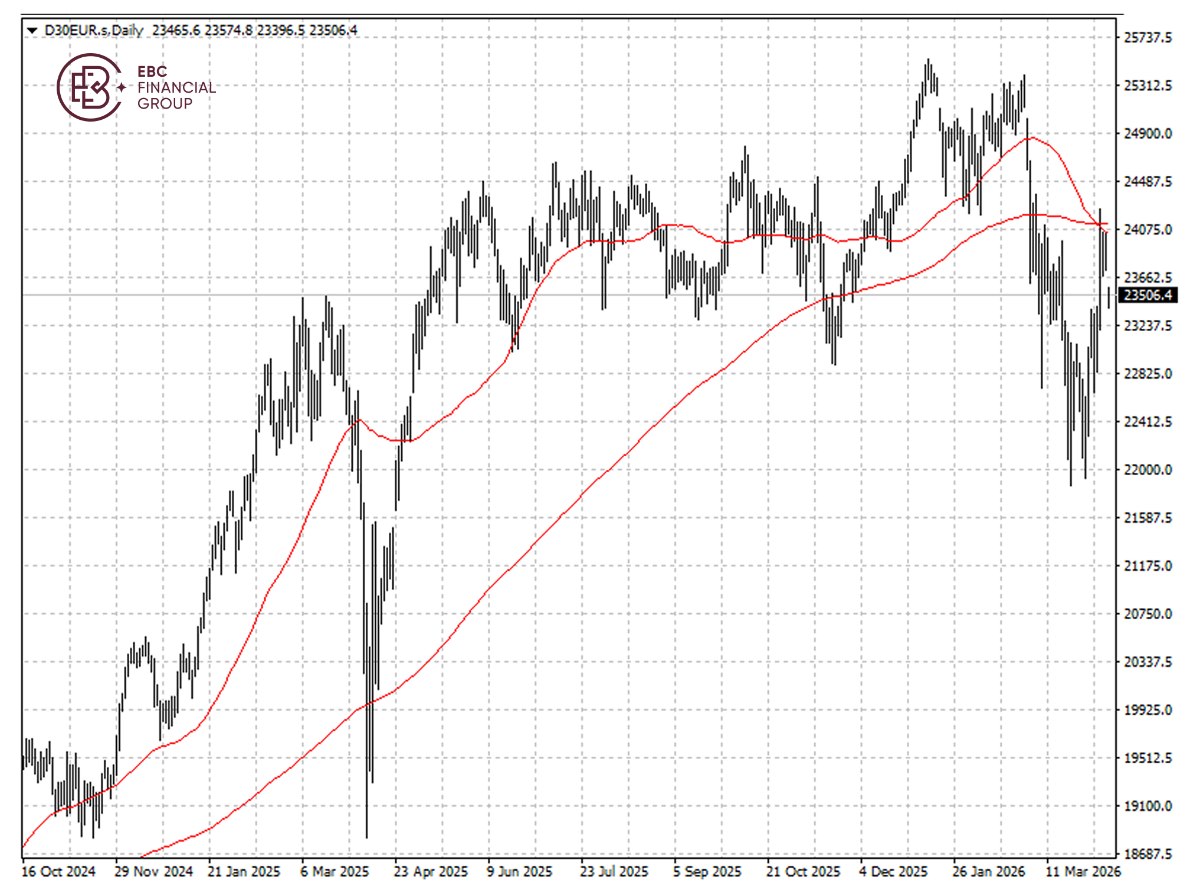 德股DAX 40的K线图