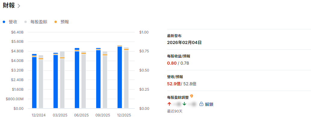 美股波士頓財報訊息