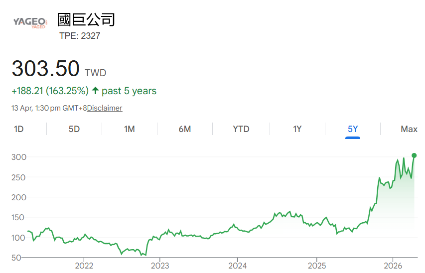 國巨股票價格走勢 國巨股票價格走勢
