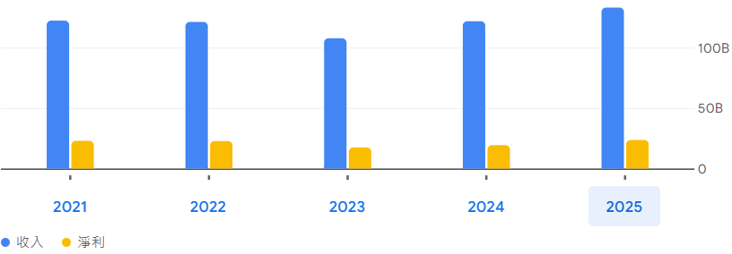 國巨近5年營收損益 國巨近5年營收損益
