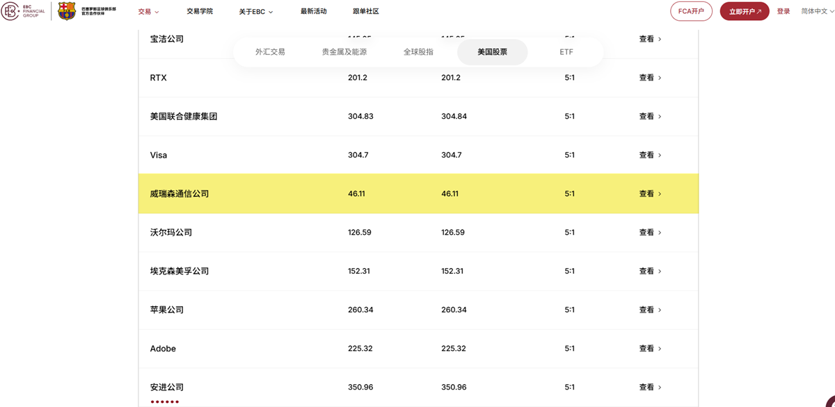 EBC金融集团支持美股VZ交易